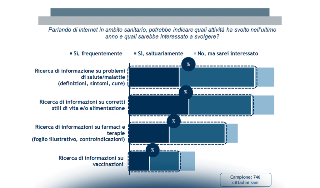 “Connected care”: i servizi digitali al cittadino nel percorso di prevenzione e cura