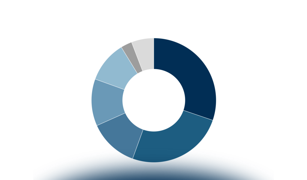 La modalità di funzionamento dei device di Extended Reality a livello globale, 2016-2023