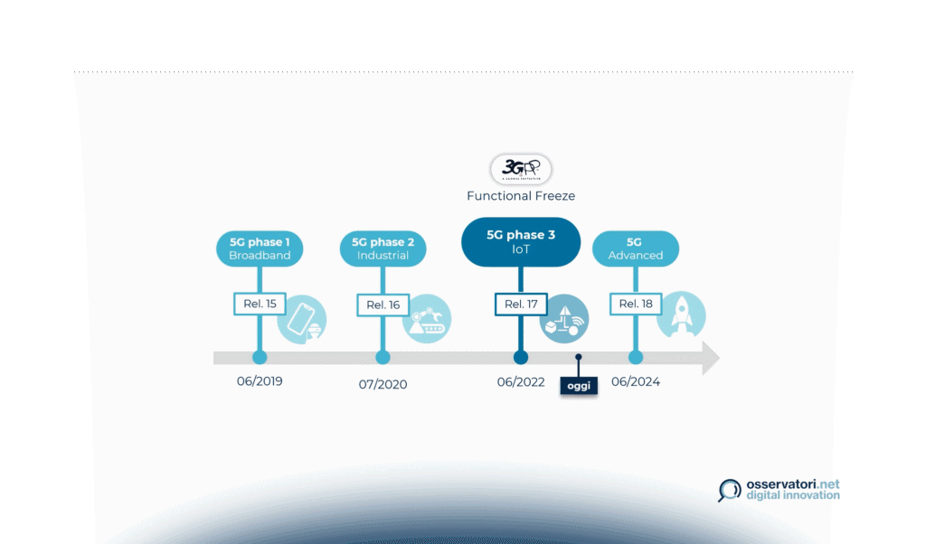 L’evoluzione delle tecnologie Internet of Things