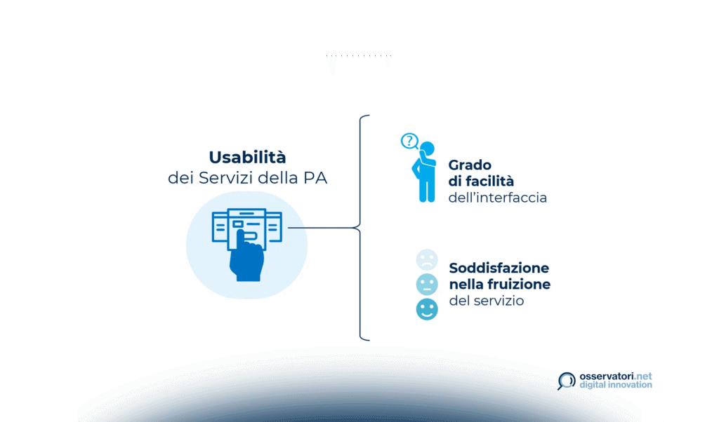 L’usabilità dei servizi per una PA proattiva