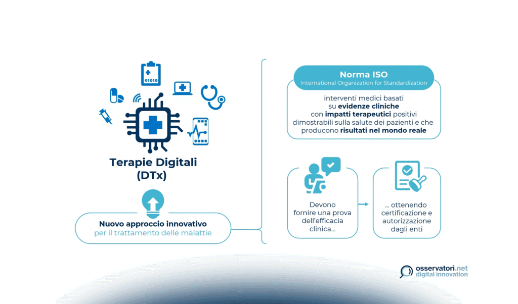 Terapie digitali: opportunità e prospettive